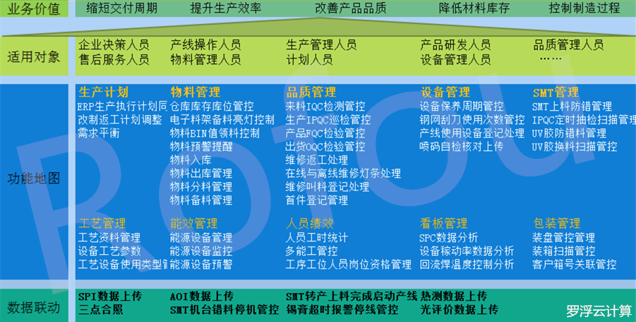LED行業MES系統解決方案