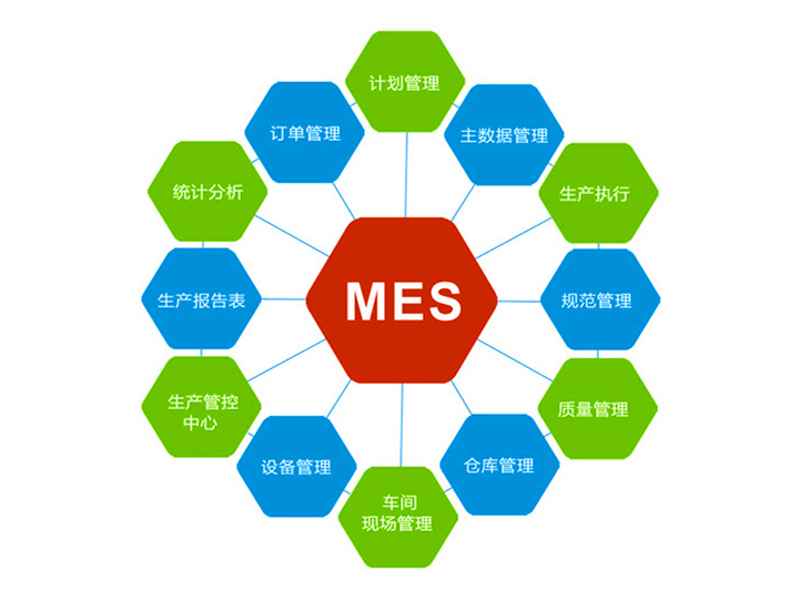 MES制造執行系統實施時會遇到哪些問題