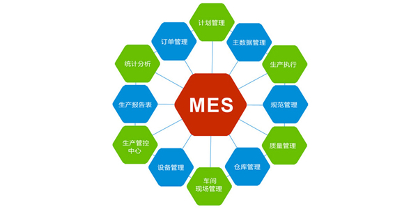 惠州MES系統(tǒng)